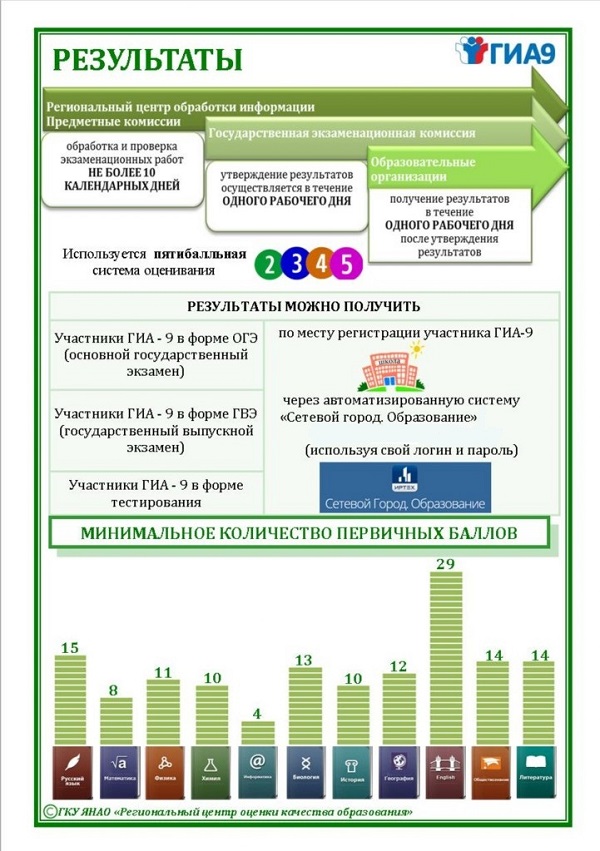 Плакат Собеседоваие по русскому языку